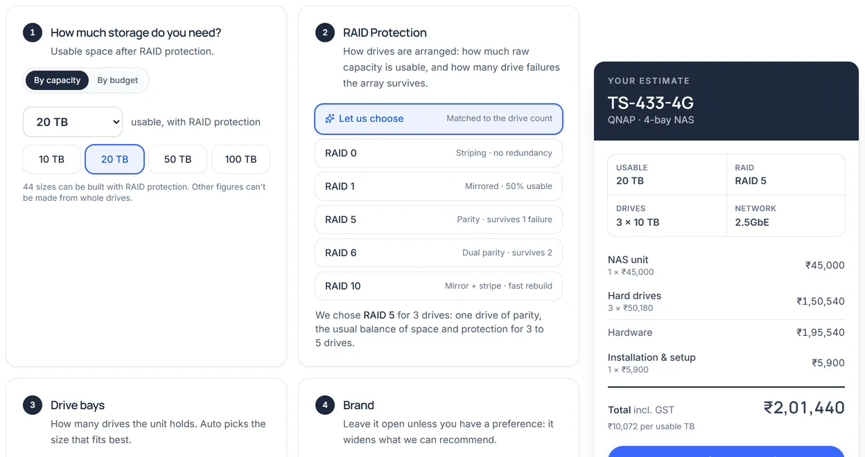 The NASTOWN configurator: 20 TB at RAID 5 on a QNAP TS-433-4G with three 10 TB drives and installation, ₹2,01,440 including GST